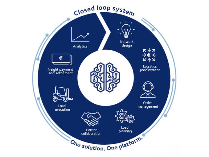 Download DSV Lead Logistics brochure